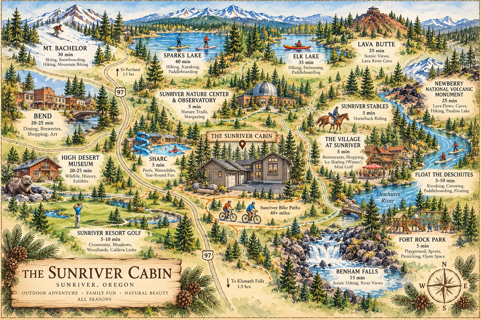 Illustrated map of the Sunriver area centered on The Sunriver Cabin, showing SHARC (5 min), The Village at Sunriver (5 min), Sunriver Nature Center and Observatory (5 min), Sunriver Stables (5 min), Fort Rock Park (5 min), Sunriver Resort golf (5 to 10 min), floating the Deschutes River (5 to 10 min), Benham Falls (15 min), Bend and the High Desert Museum (20 to 25 min), Lava Butte and Newberry National Volcanic Monument (25 min), Mt. Bachelor (30 min), Elk Lake (35 min) and Sparks Lake (40 min).